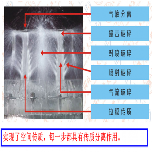 新型高效塔內件